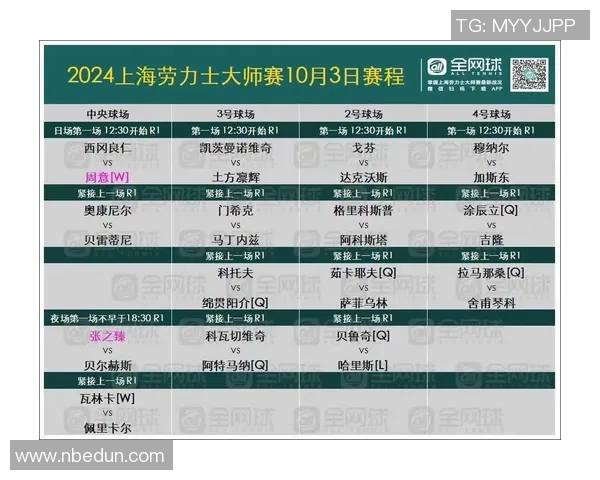 上海网球队在全国锦标赛中以79分稳居积分榜首位