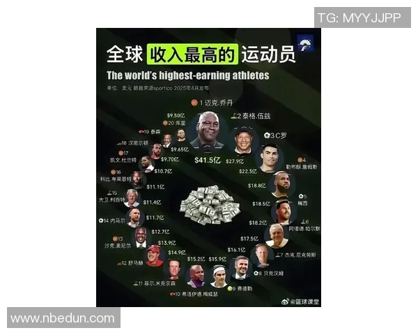 全球足球明星财富排行榜揭晓最有钱的几位球员背后的故事与成就 全球足球明星财富排行榜揭晓最有钱的几位球员背后的故事与成就