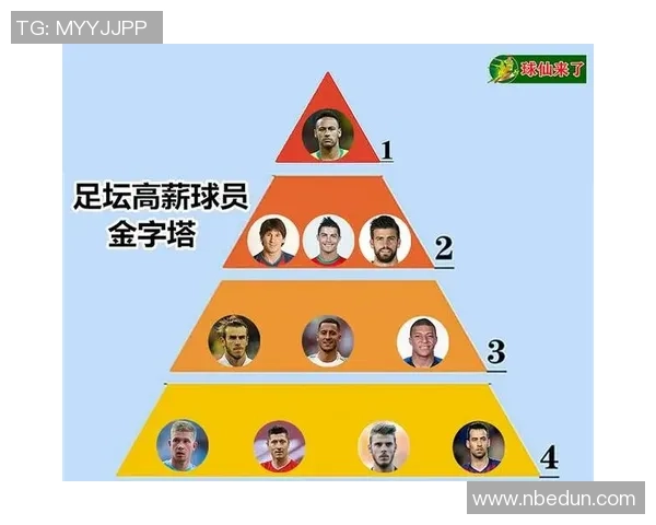 全球足球员月薪排行榜揭晓谁是足坛收入最高的明星球员 全球足球员月薪排行榜揭晓谁是足坛收入最高的明星球员